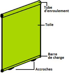 Store droit non guidé sur mesure