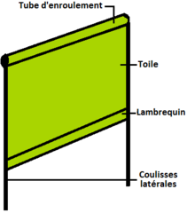 Astuce store exterieur droit guidé sur mesure