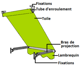 Store extérieur projection sur mesure