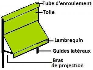 Store exterieur projection sur mesure